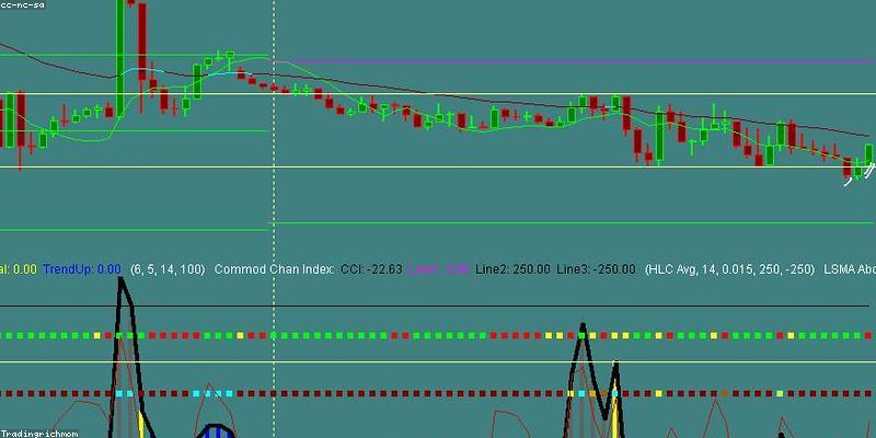 Financeforex