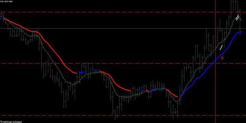 Financegold