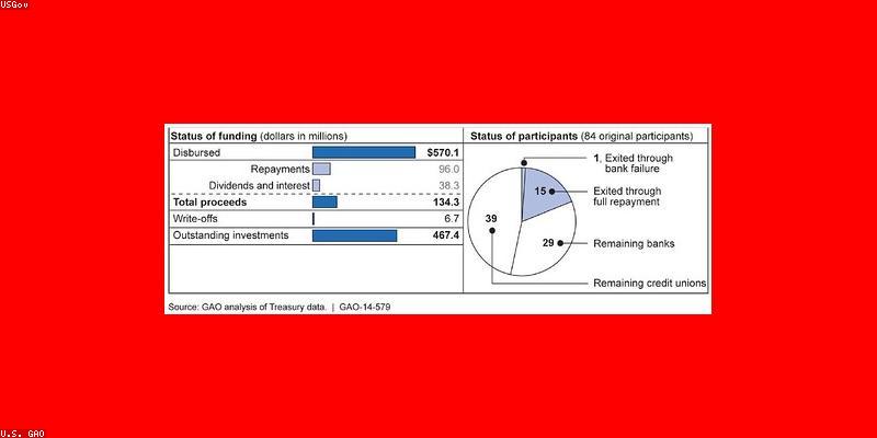 Financedividend