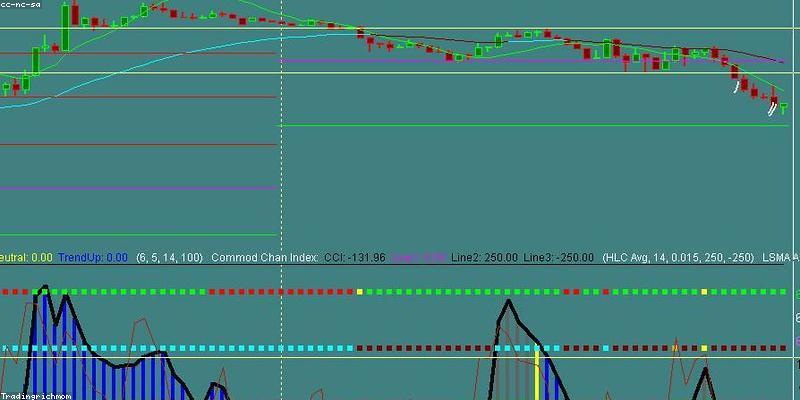 Financeforex