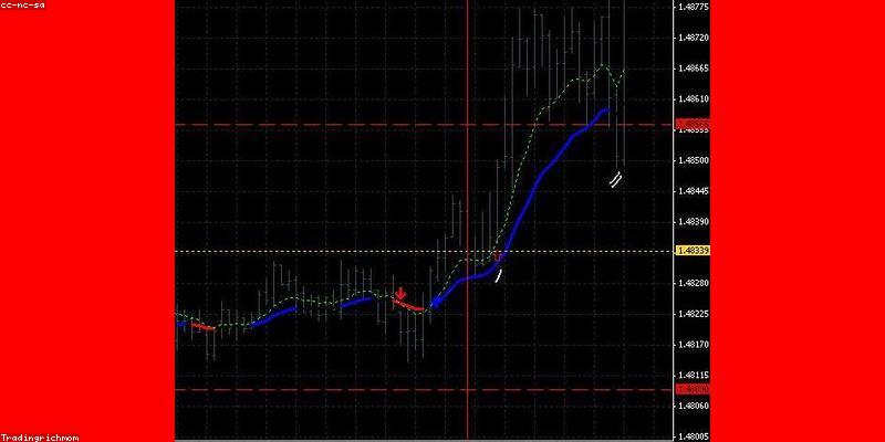 Financegold