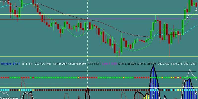 Financesilver