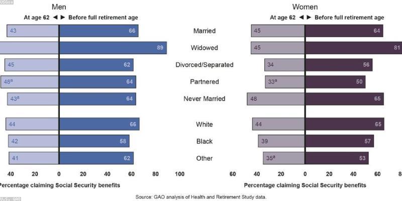 Retirementhealthcare