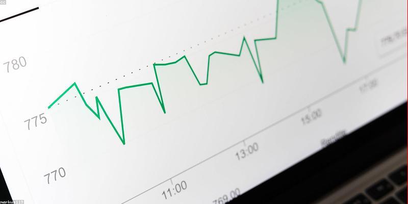 Financechart